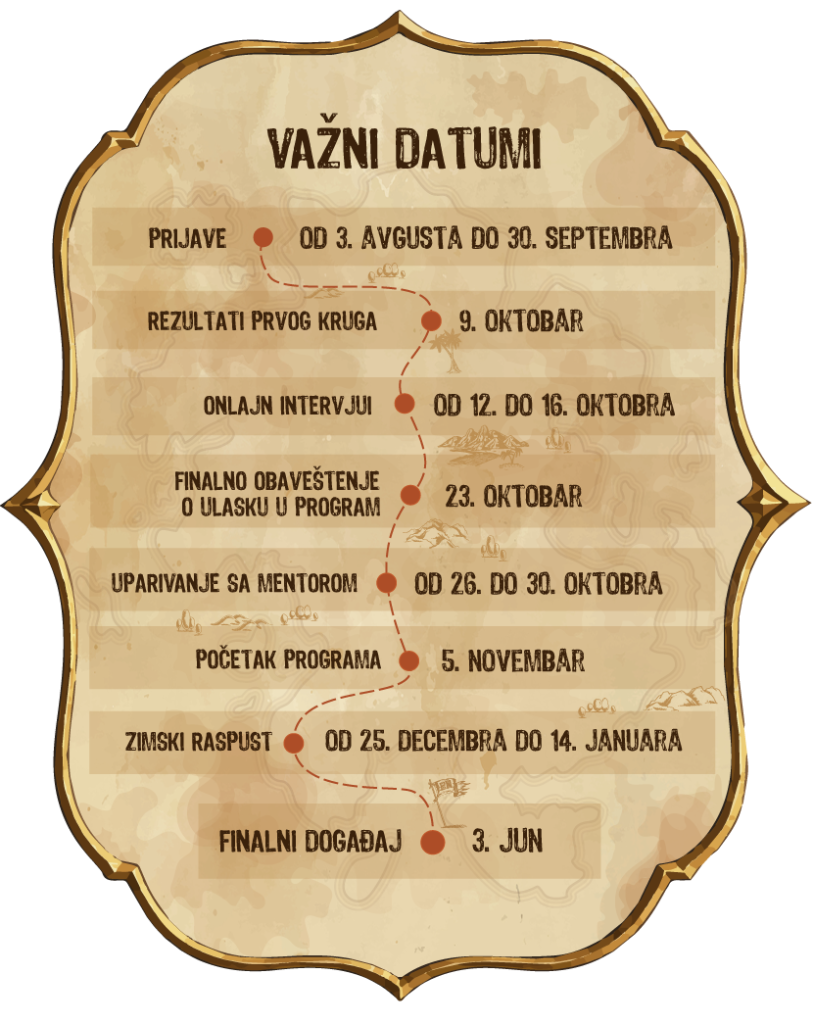 Vinjeta Calendar Dates srb3