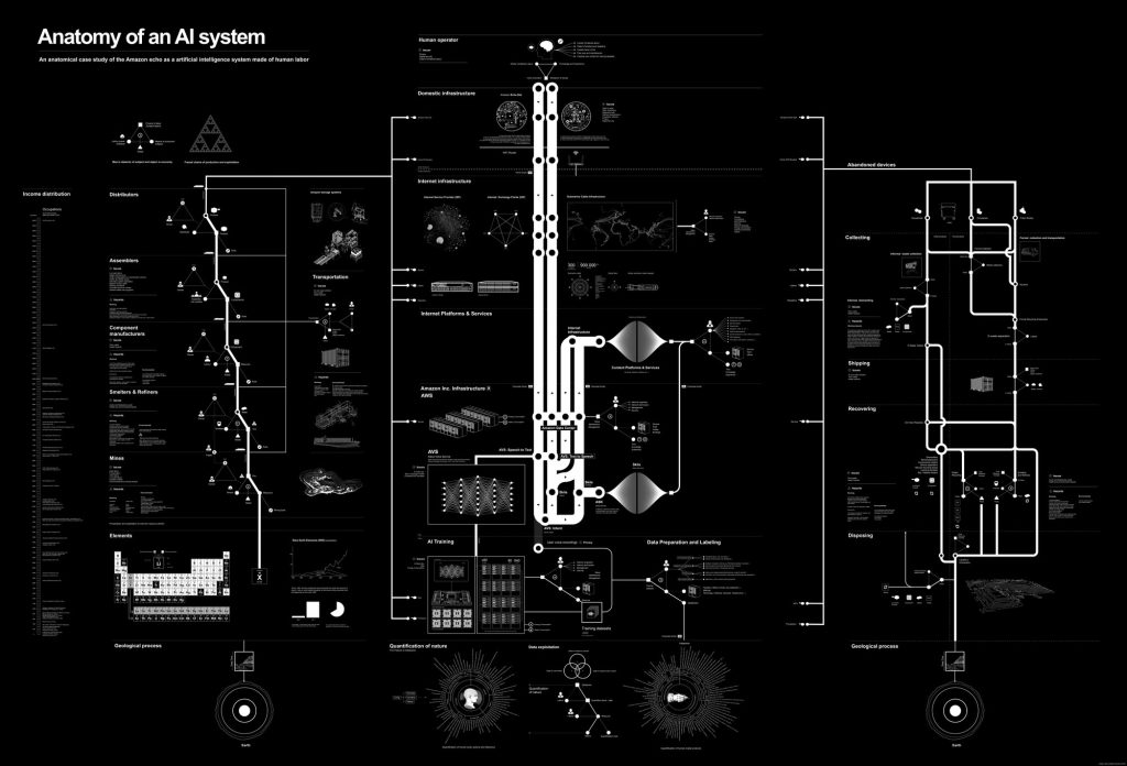 Art Meets Science Beograd